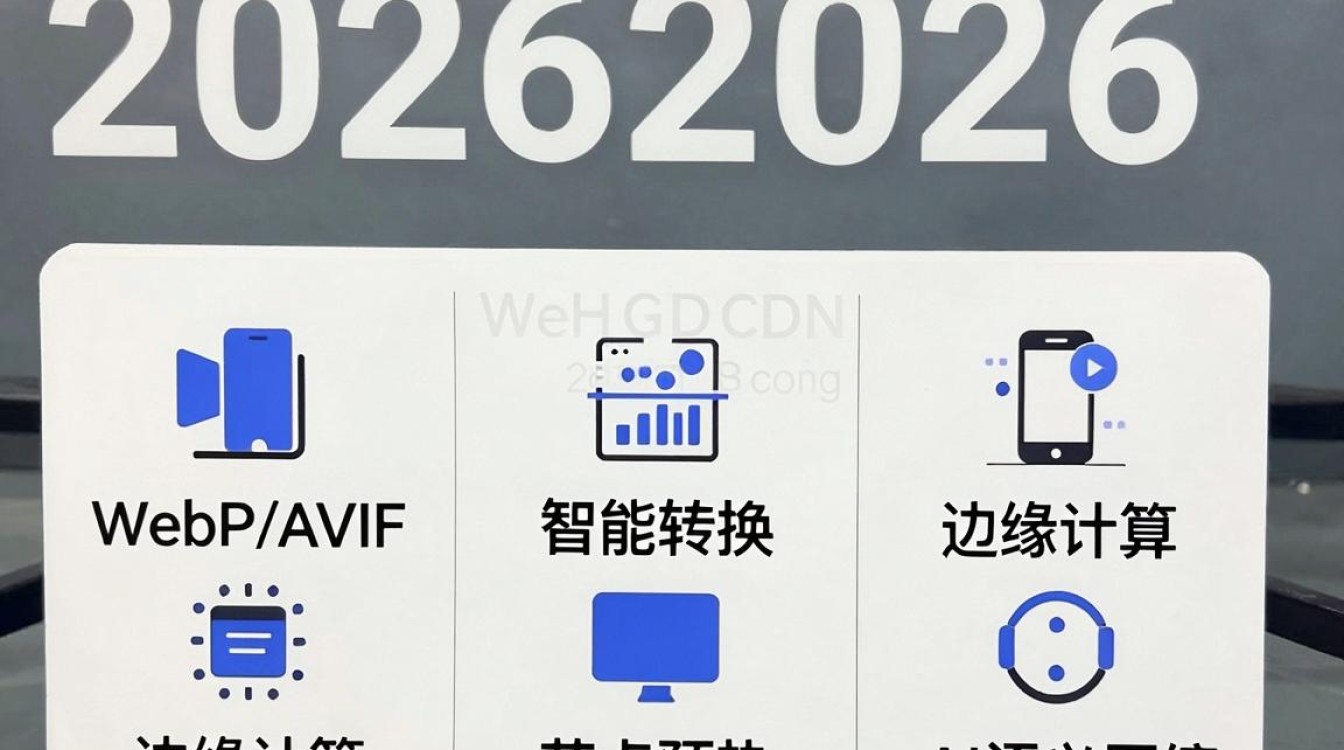 图片的cdn技术 图片的cdn技术