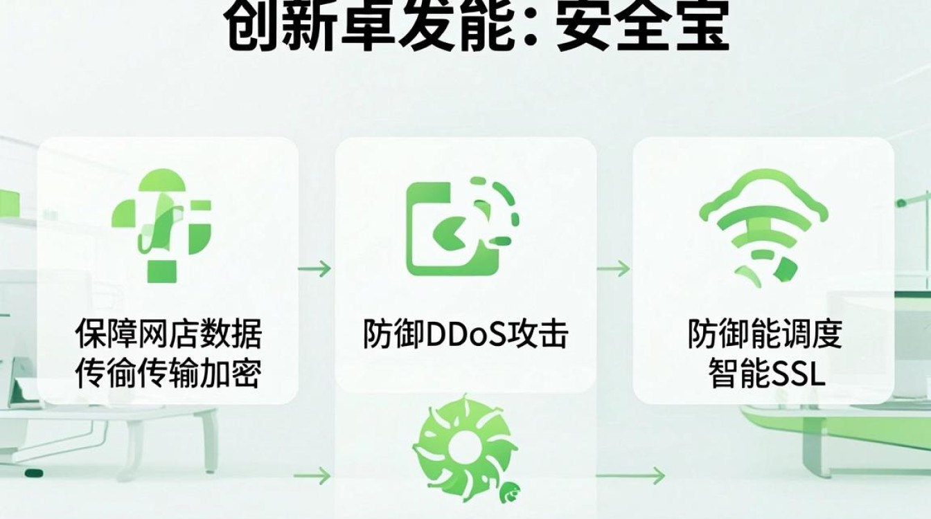 cdn https 安全宝