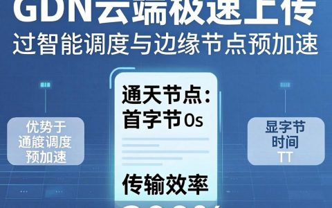 cdn 云端极速上传，为什么上传慢？