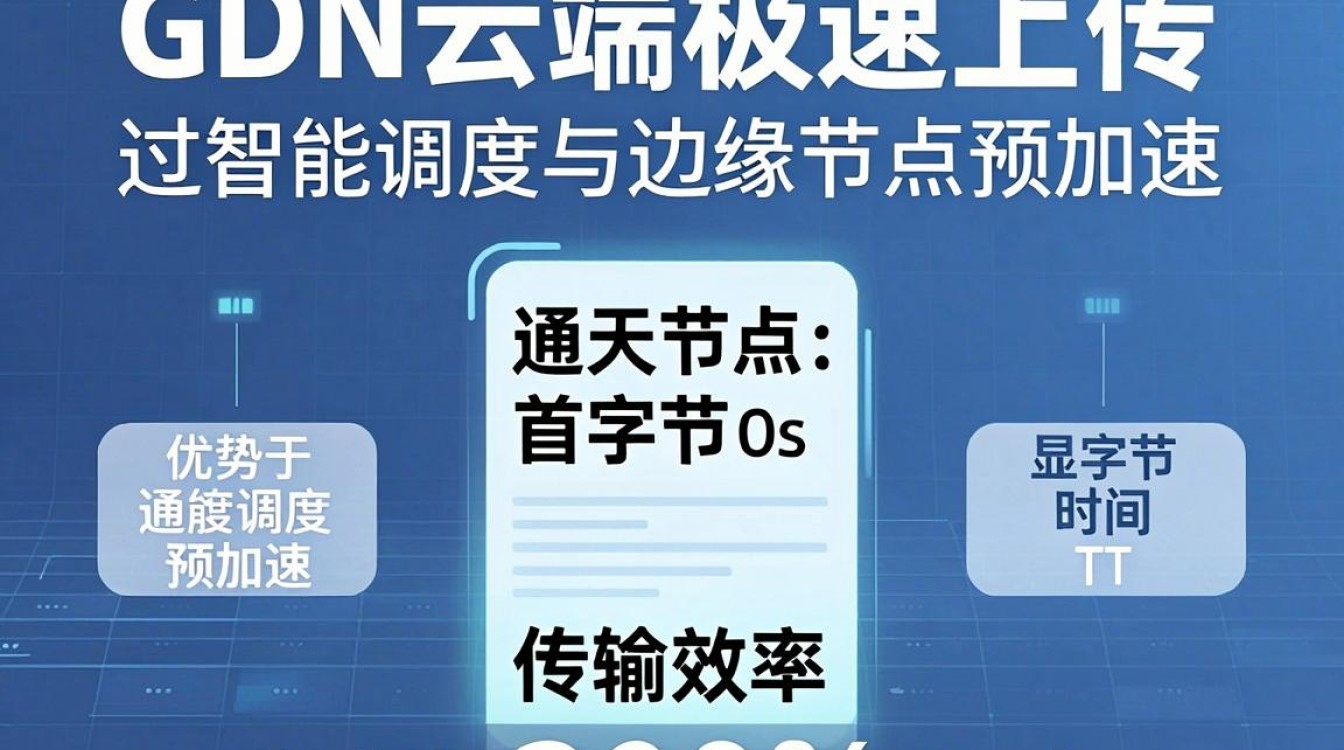 cdn 云端极速上传 cdn 云端极速上传