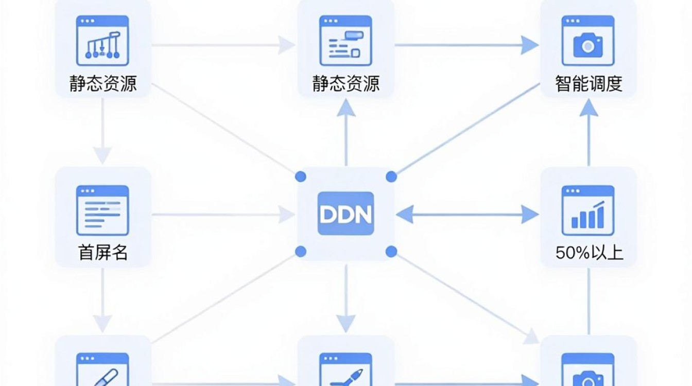 cdn网络技术 cdn网络技术