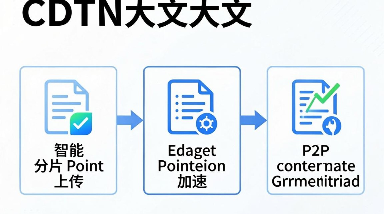 视频cdn 大文件 视频cdn 大文件