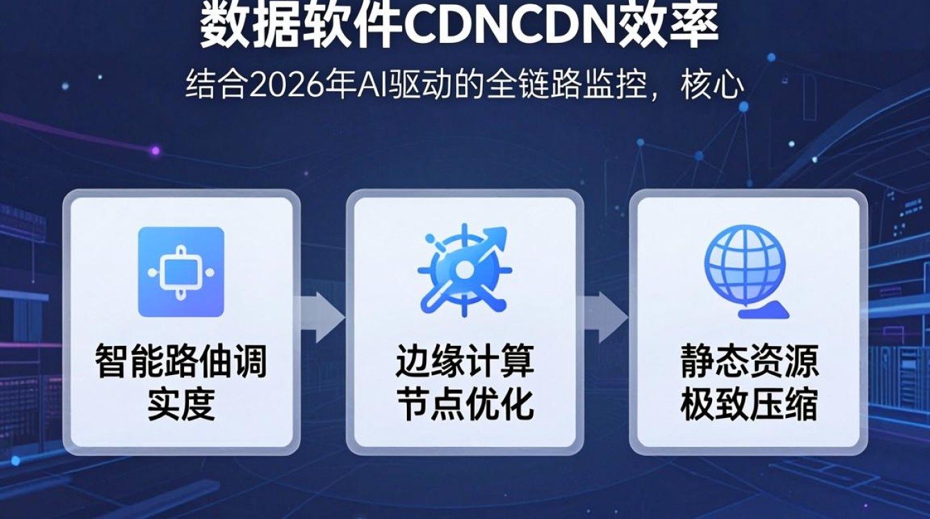 这么提高软件cdn
