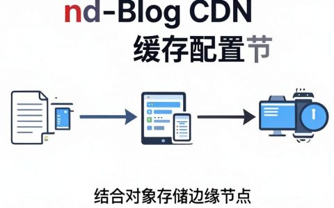 zblog cdn缓存配置，zblog开启cdn后不更新缓存怎么办