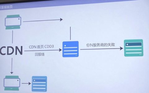 电视首页cdn失败怎么办，电视首页cdn加载失败