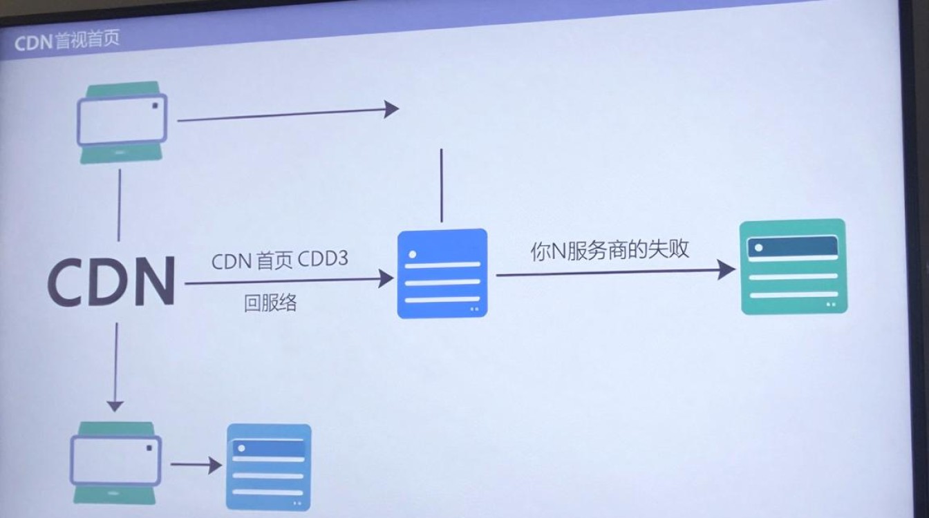 电视首页cdn失败 电视首页cdn失败