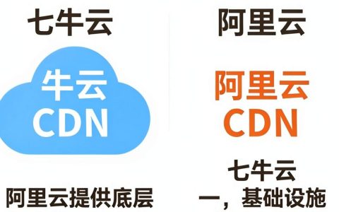 七牛云cdn和阿里云cdn的关系，七牛云和阿里云cdn哪个好用