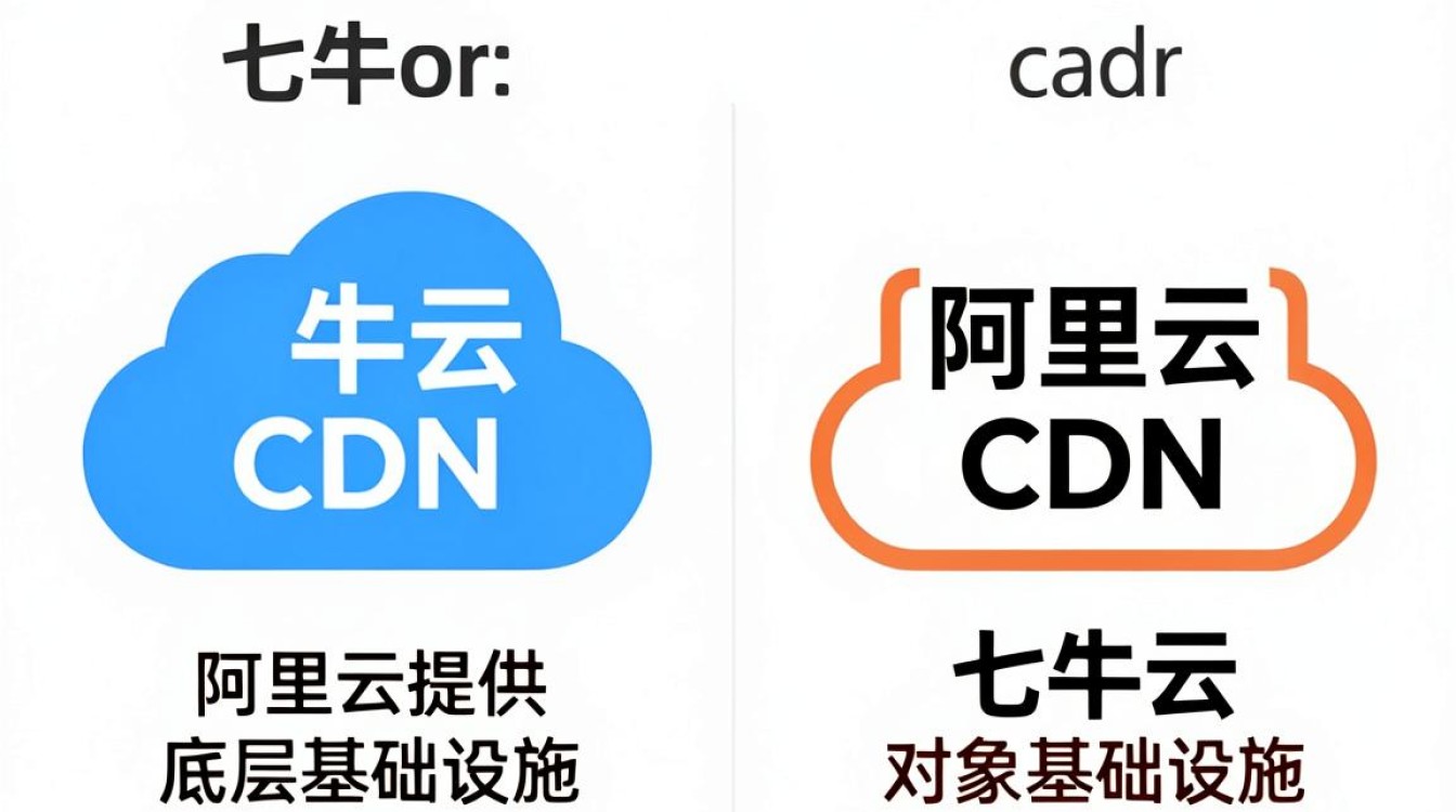 七牛云cdn和阿里云cdn的关系 七牛云cdn和阿里云cdn的关系