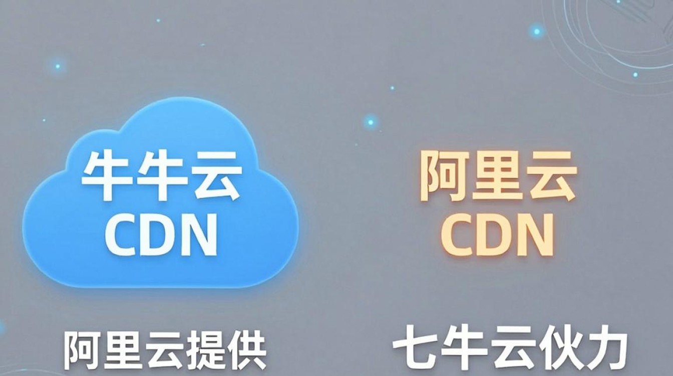 七牛云cdn和阿里云cdn的关系 七牛云cdn和阿里云cdn的关系