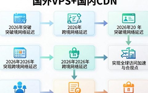 国外vps国内cdn搭配好用吗，国外vps国内cdn
