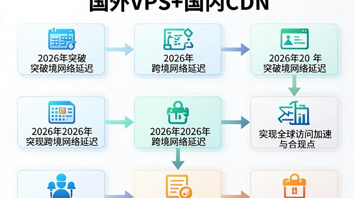 国外vps 国内cdn 国外vps 国内cdn