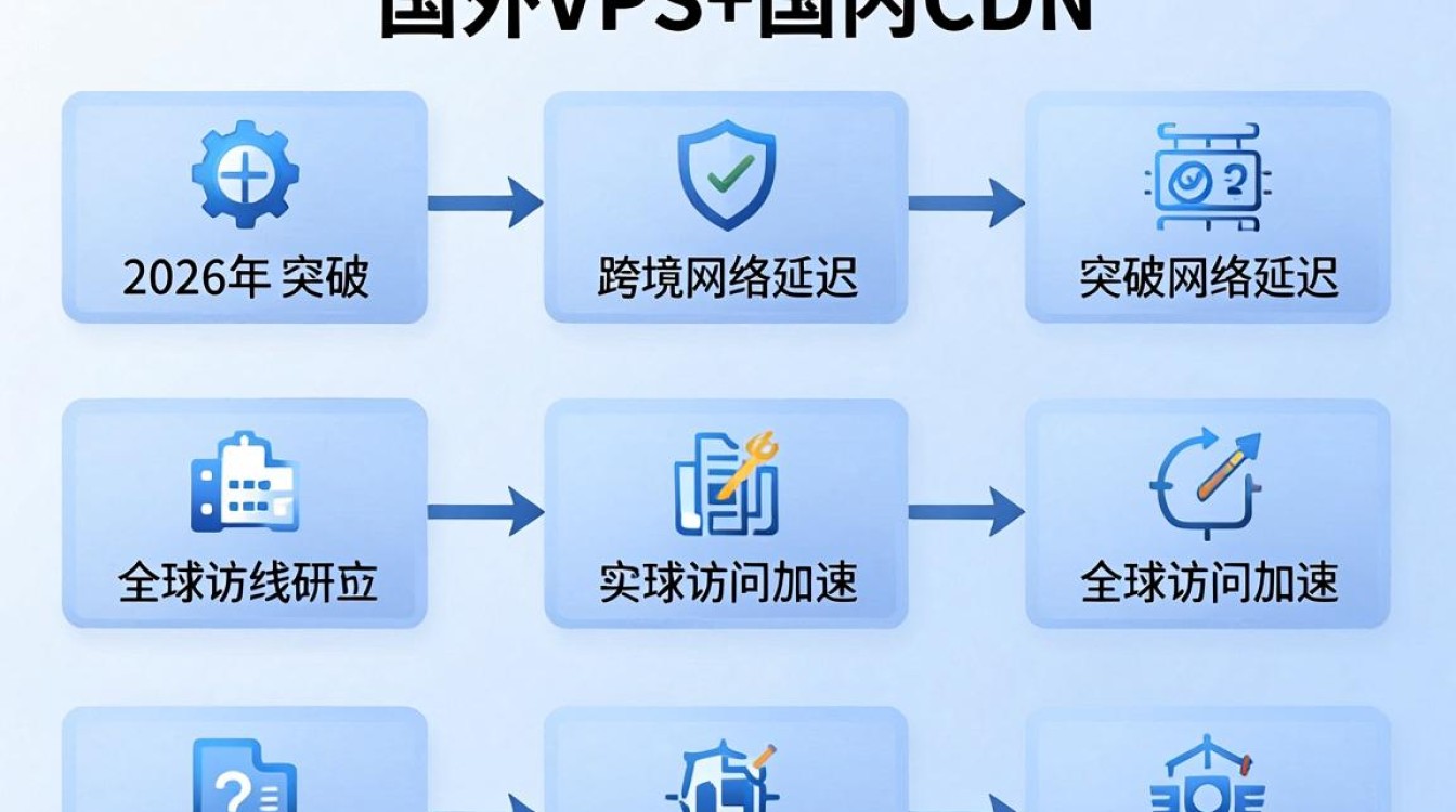 国外vps 国内cdn 国外vps 国内cdn