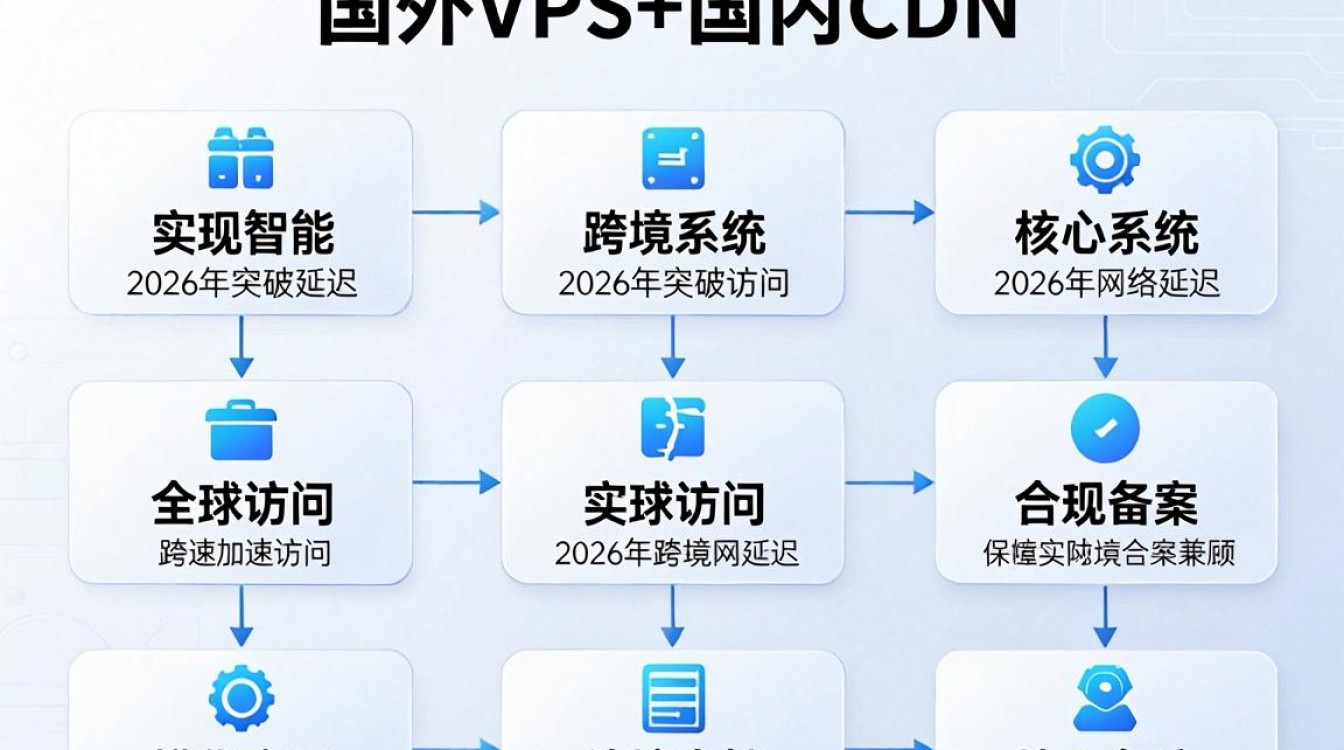 国外vps 国内cdn 国外vps 国内cdn