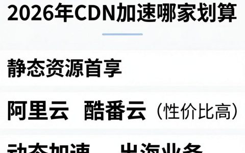 cdn加速哪家划算，cdn加速服务费用对比