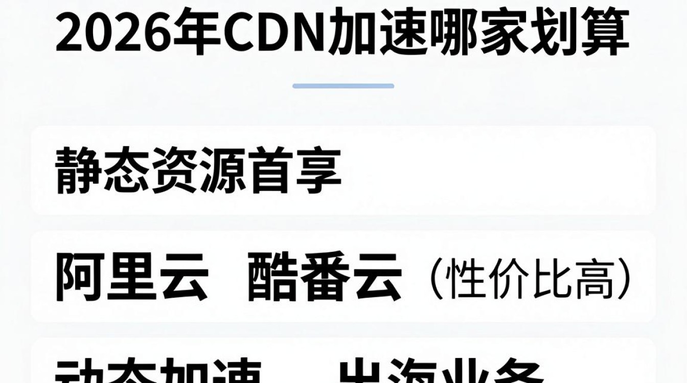 cdn加速哪家划算 cdn加速哪家划算