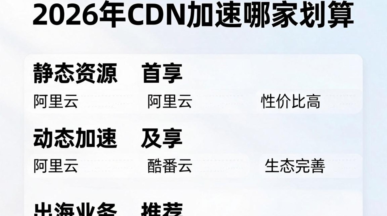 cdn加速哪家划算 cdn加速哪家划算