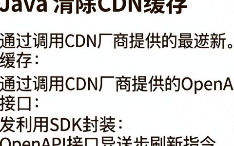 Java如何清除CDN缓存？Java清CDN缓存教程