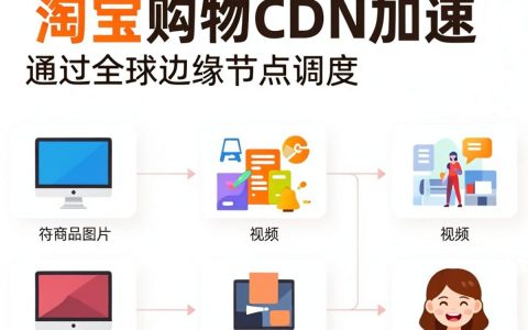 淘宝购物cdn加速怎么设置？淘宝购物cdn加速