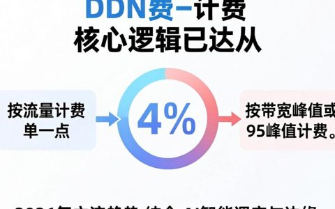 cdn计费第四，cdn流量计费方式是什么