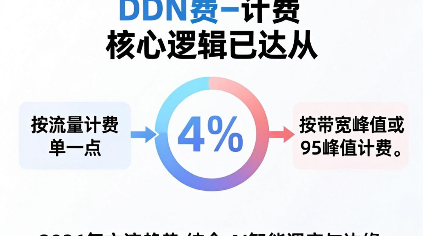 cdn计费第四 cdn计费第四
