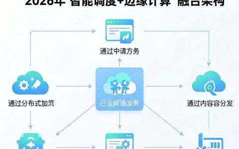 申请CDN加速需要哪些资料？CDN申请流程及注意事项