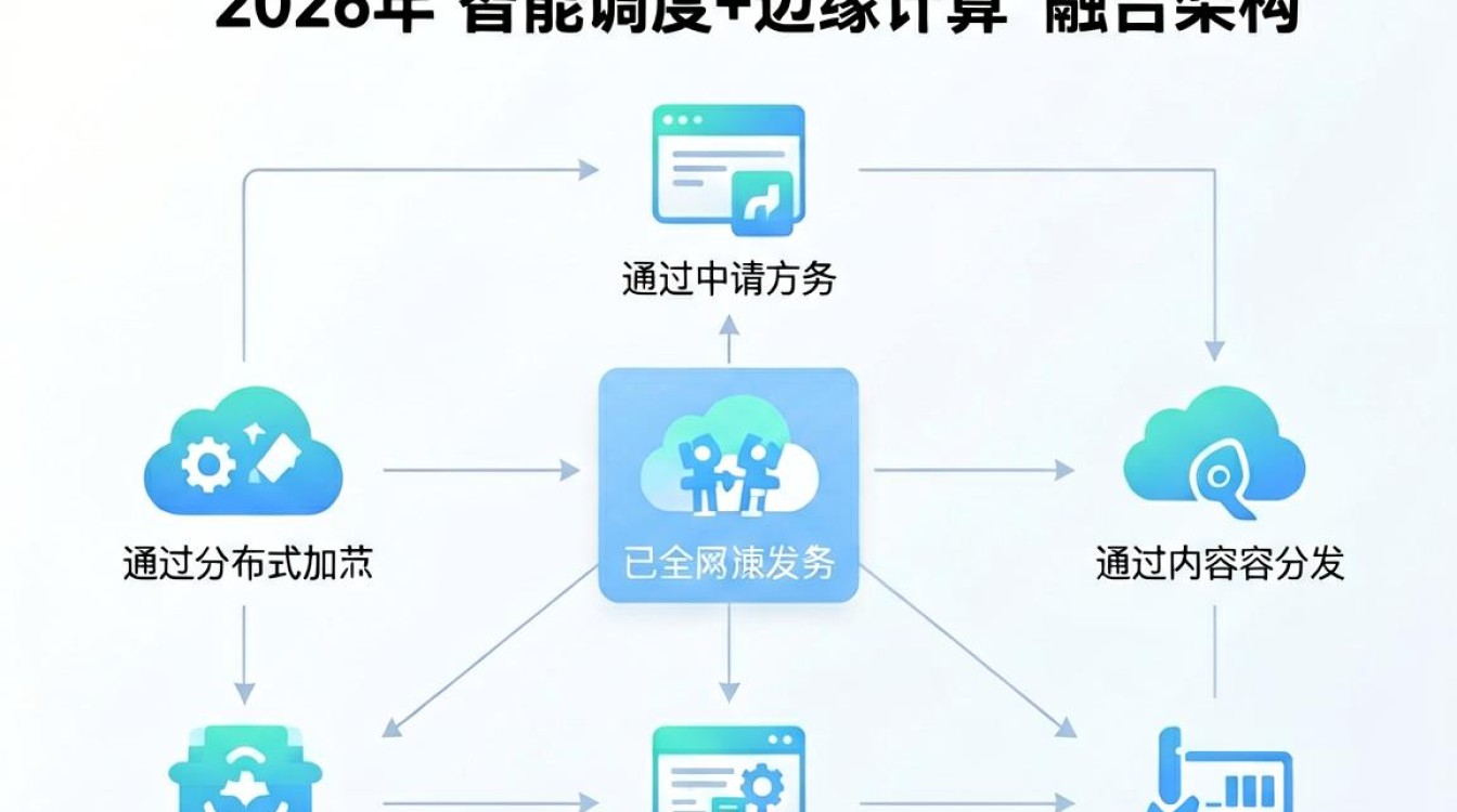 cdn申请业务描述 cdn申请业务描述