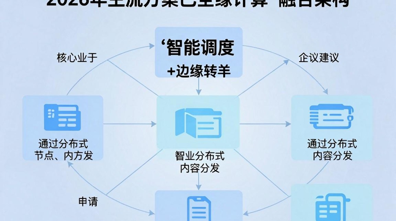 cdn申请业务描述 cdn申请业务描述