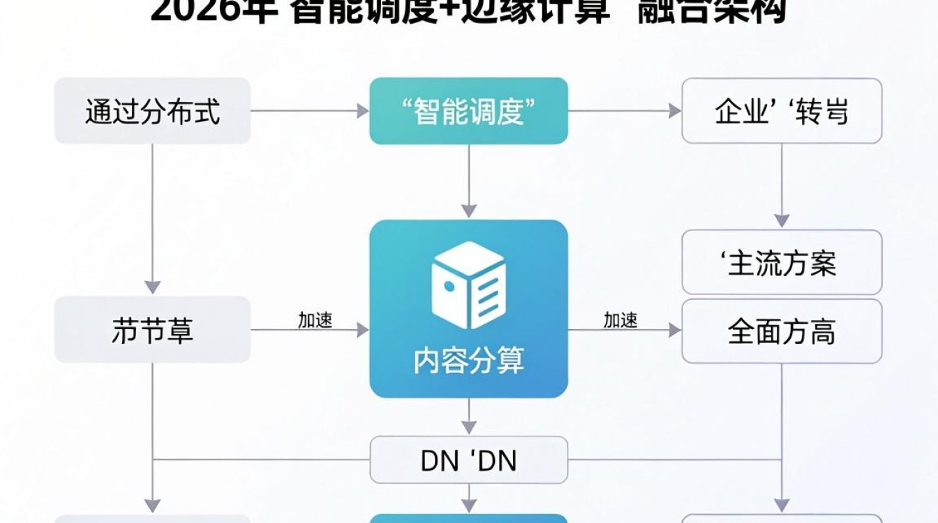 cdn申请业务描述 cdn申请业务描述