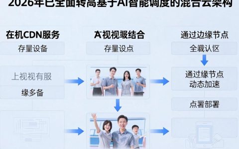 乐视手机cdn是什么，乐视手机cdn怎么设置