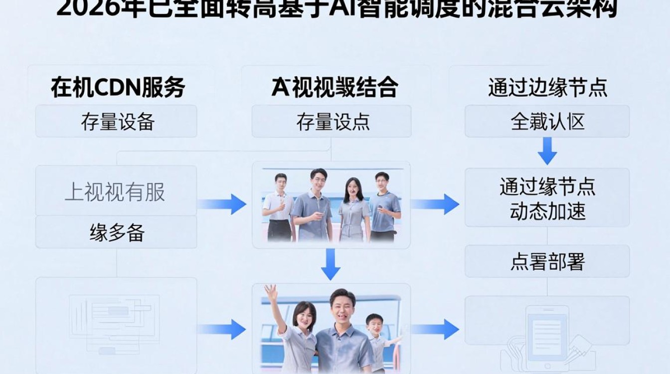 乐视手机cdn