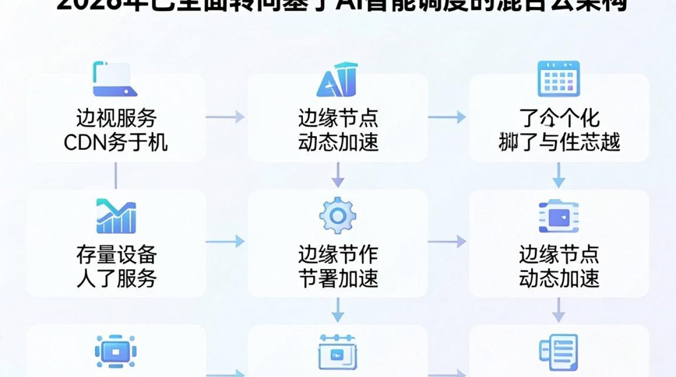 乐视手机cdn