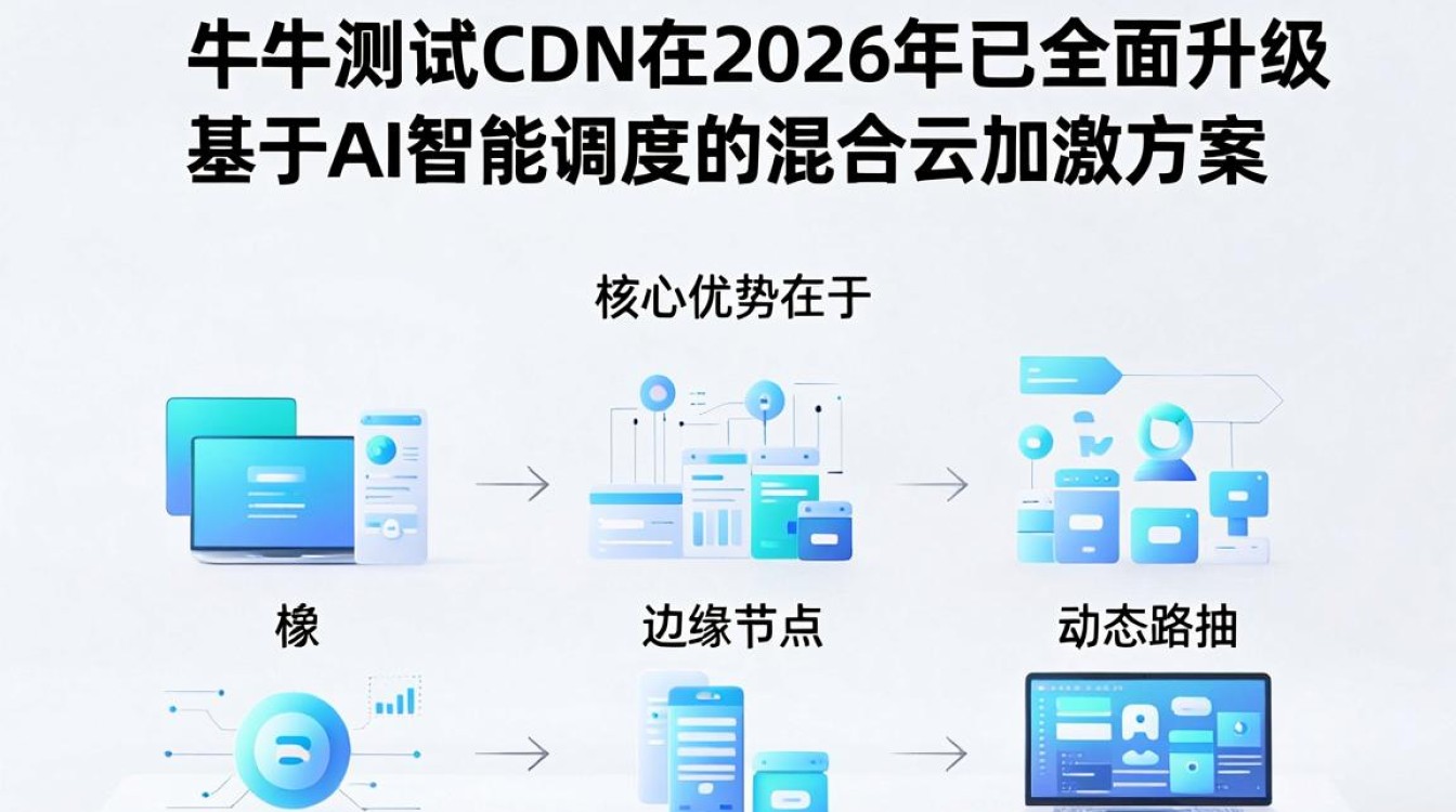 七牛测试cdn 七牛测试cdn