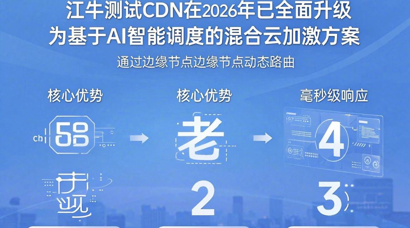 七牛测试cdn 七牛测试cdn