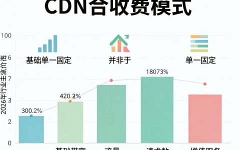 融合cdn怎么收费，融合cdn流量包价格