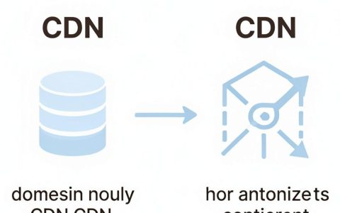 a记录与cdn能一起用吗，a记录与cdn
