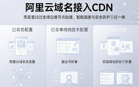 域名cdn配置阿里云，阿里云域名cdn怎么配置