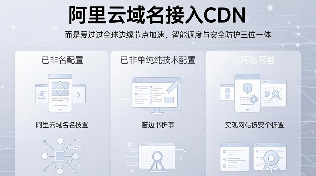 cdn 阿里云 域名 cdn 阿里云 域名