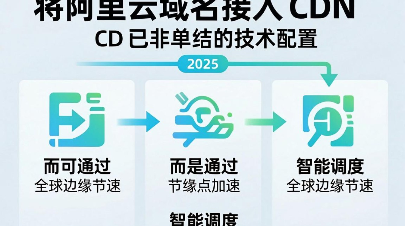 cdn 阿里云 域名 cdn 阿里云 域名