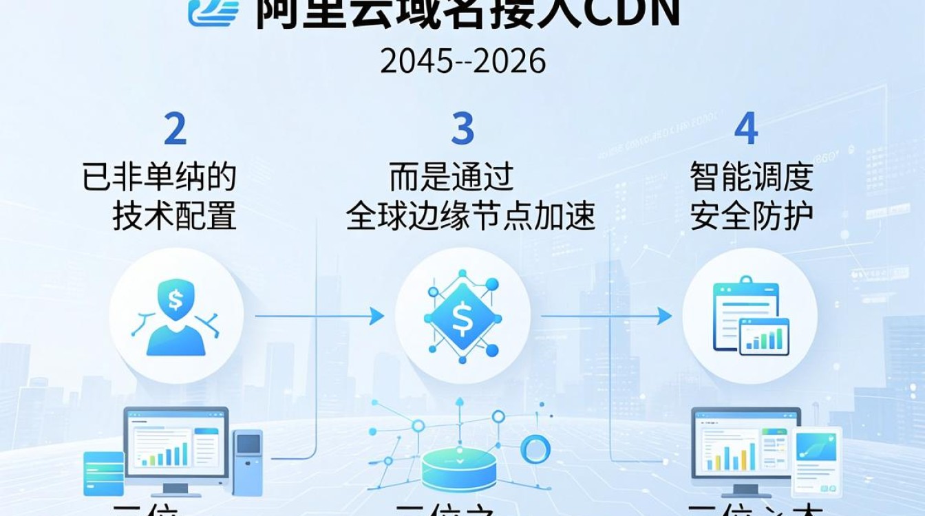 cdn 阿里云 域名 cdn 阿里云 域名