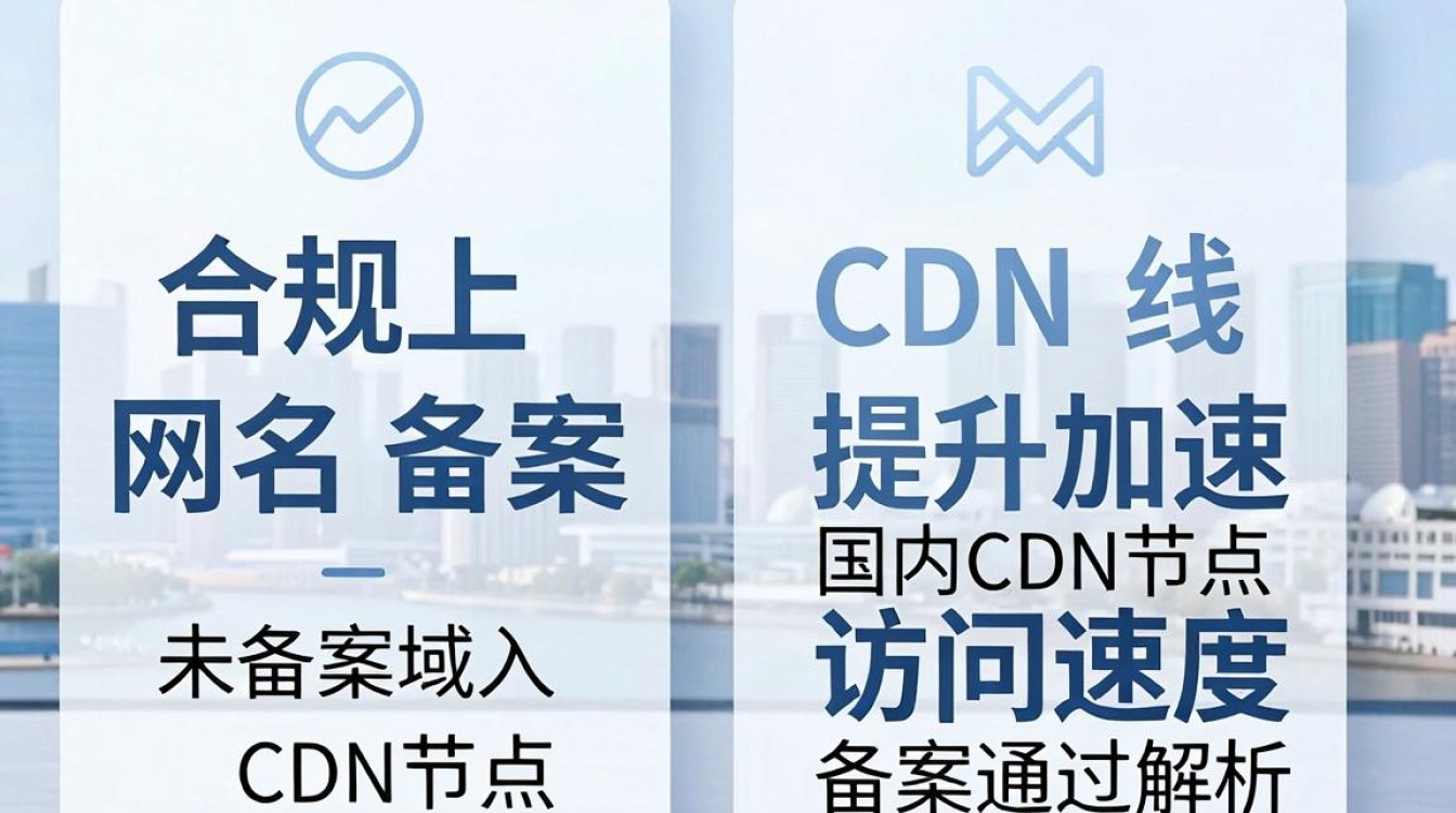 域名备案加cdn
