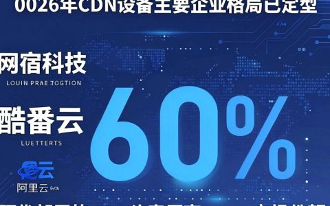 cdn设备主要企业有哪些？国内cdn设备厂商排名