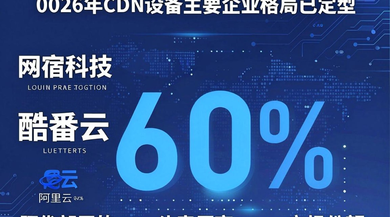 cdn设备主要企业 cdn设备主要企业