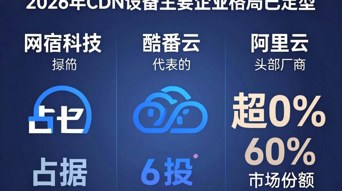 cdn设备主要企业 cdn设备主要企业