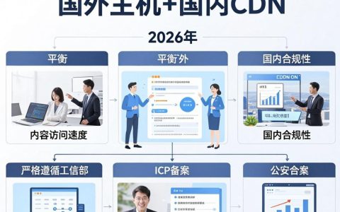 国外主机国内cdn加速效果好吗，国外主机国内cdn