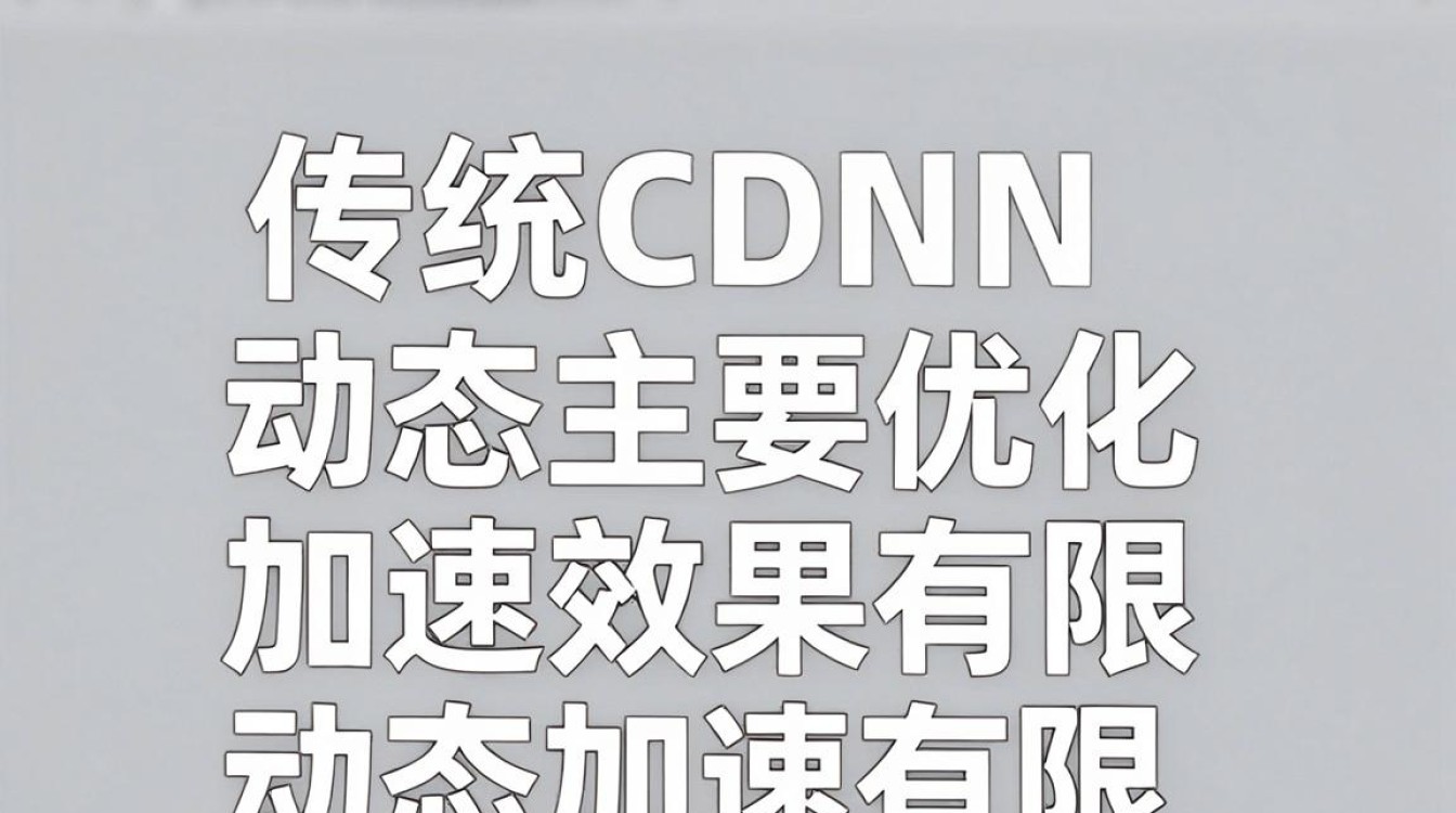 cdn影响动态 cdn影响动态