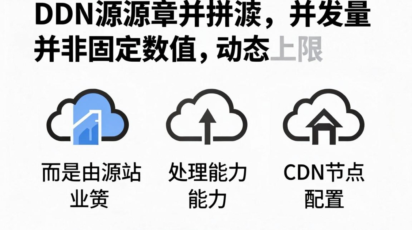 cdn 回源 并发 cdn 回源 并发