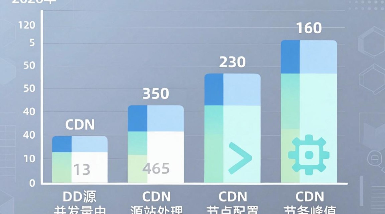cdn 回源 并发 cdn 回源 并发