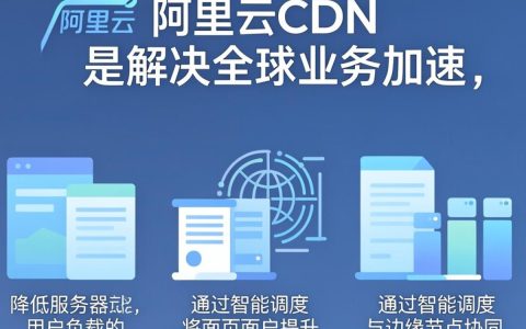 融合阿里云cdn，阿里云cdn怎么配置，阿里云cdn加速