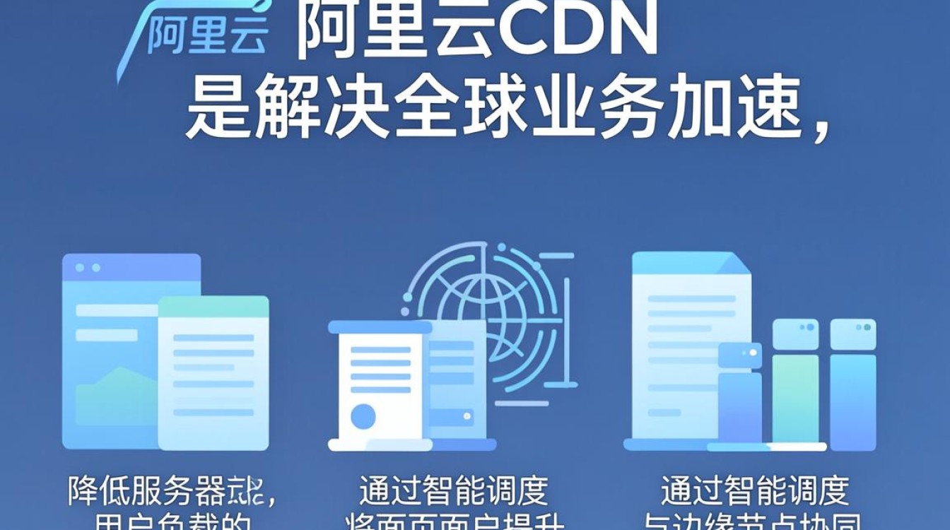 融合阿里云cdn 融合阿里云cdn