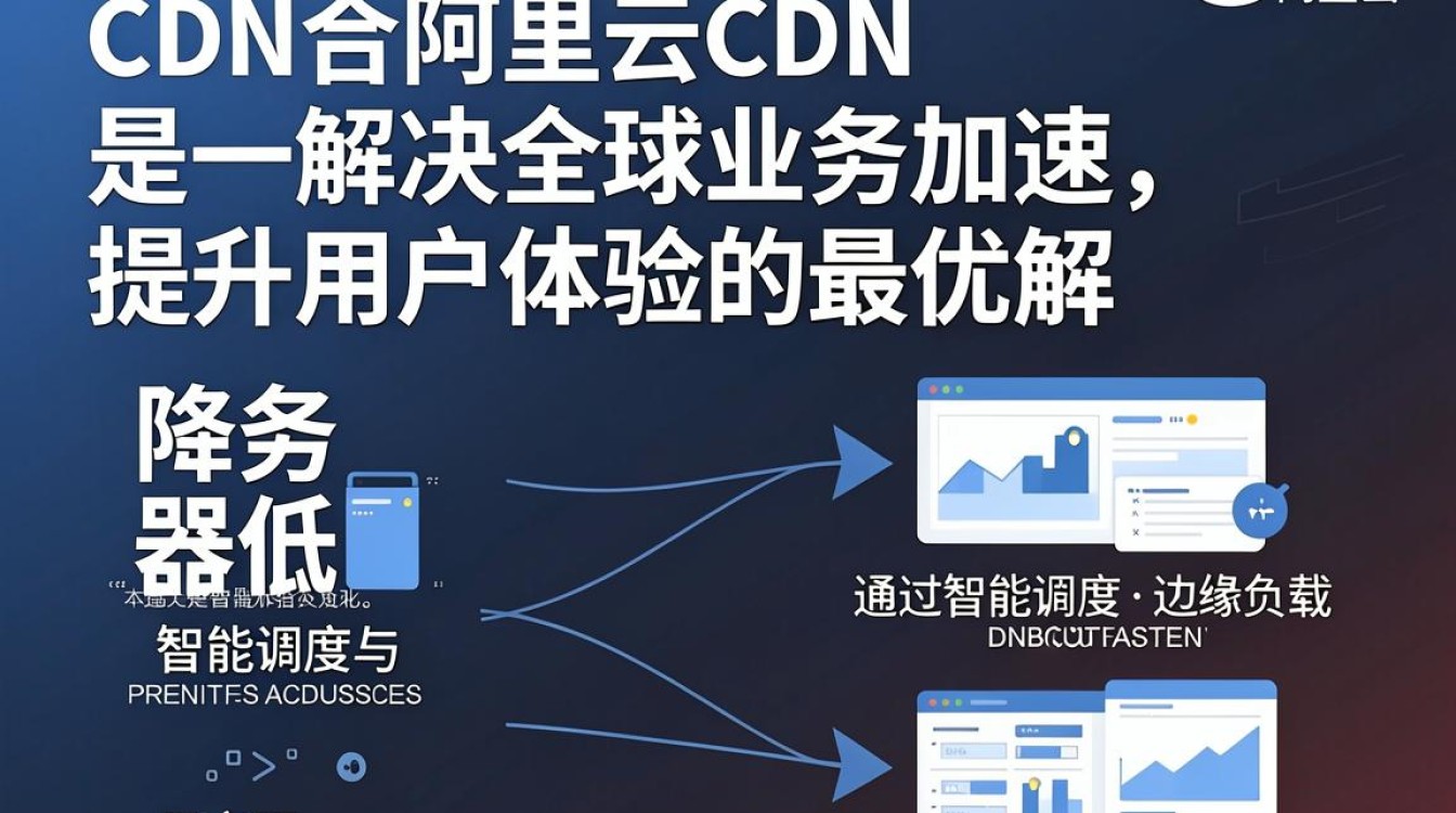 融合阿里云cdn 融合阿里云cdn